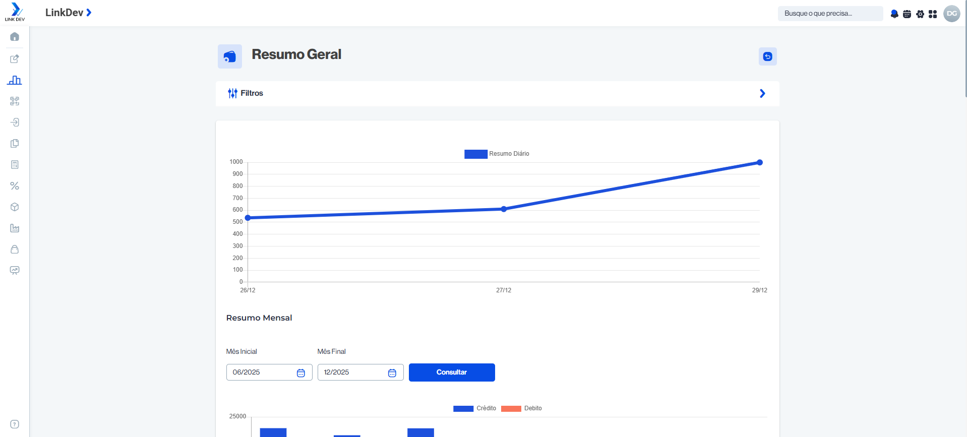 Dashboard financeiro com relatórios de comissões e vendas